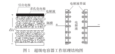 什么是超級(jí)電容？超級(jí)電容器的原理及特點(diǎn)是什么